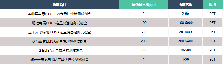 霉菌毒素检测试剂盒