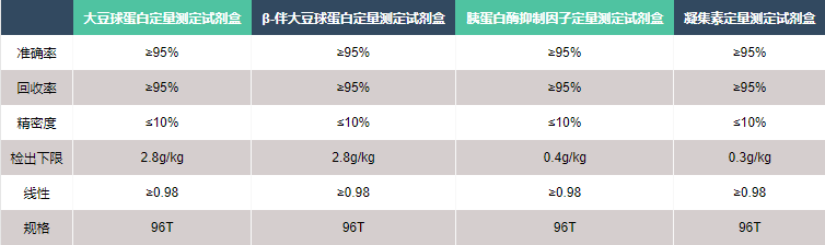 大豆抗营养因子检测试剂盒