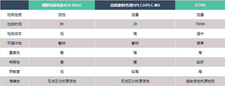 大豆抗营养因子成分检测的方法优劣对比