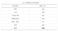 震惊千万养猪人 一份霉菌毒素检测报告 危害实在