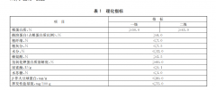 NY/T 2218-2022《饲料原料发酵豆粕》10月1日施行