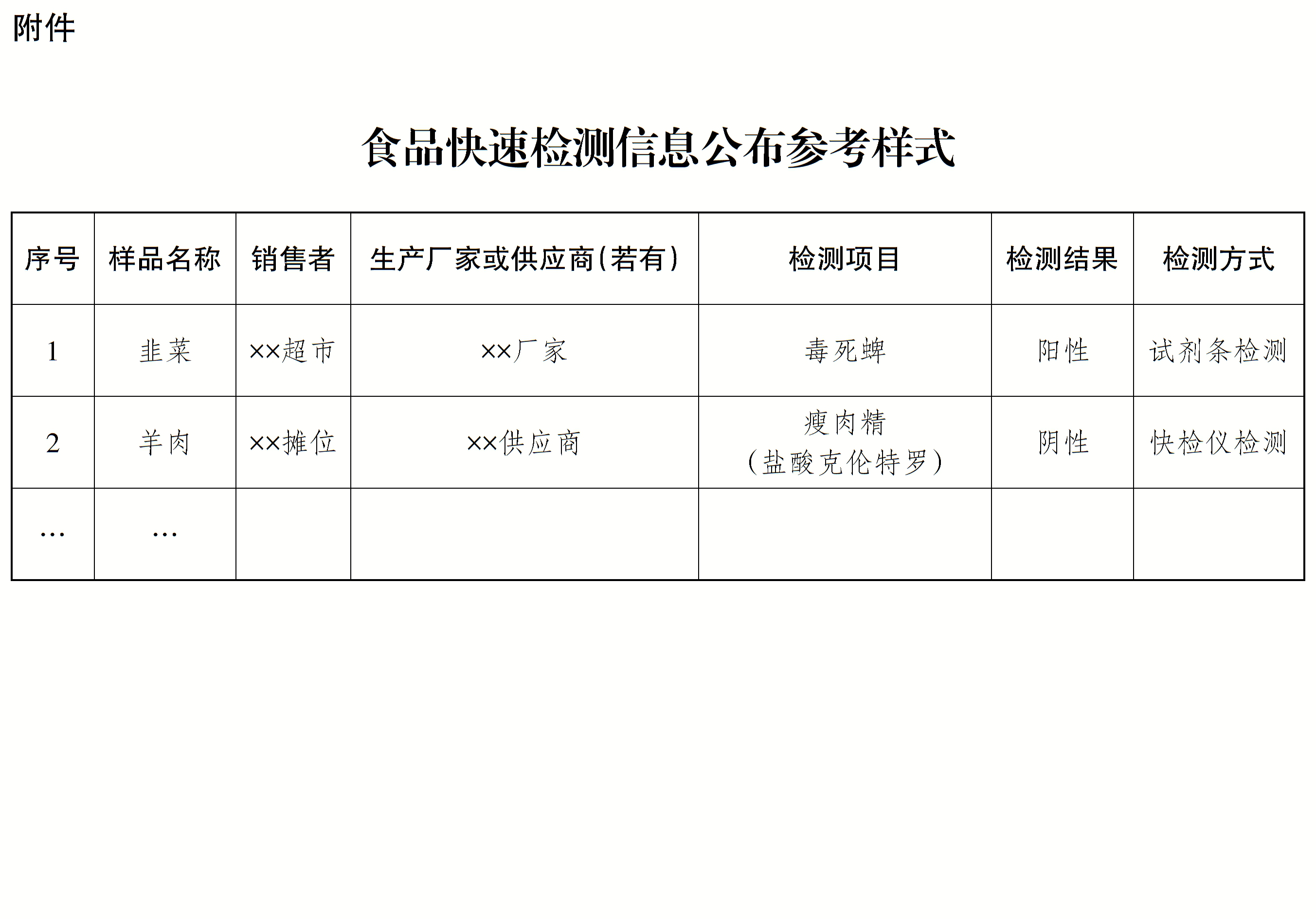 食品快速检测信息公布要求